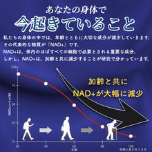 画像をギャラリービューアに読み込む, 純国産NMN
